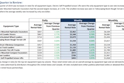 Q1 Rental Update