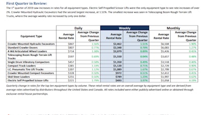 Q1 Rental Update