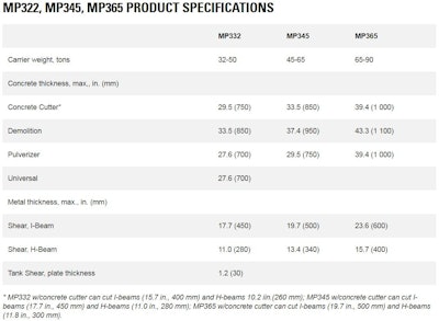 Caterpillar Multi Processor Specs