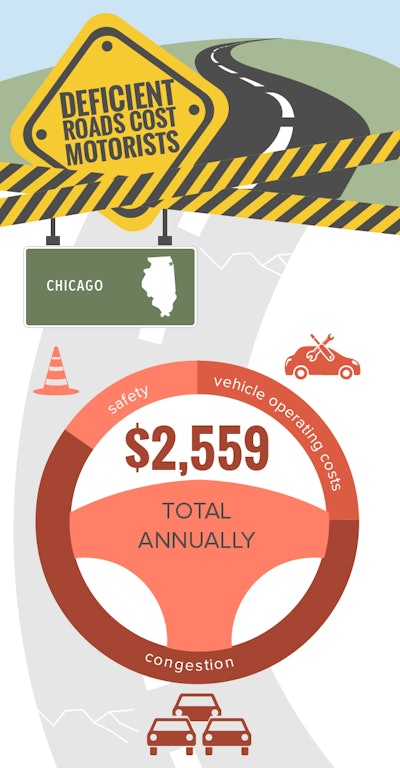 Il Chicago Deficient Roads Trip Infographic May 2019