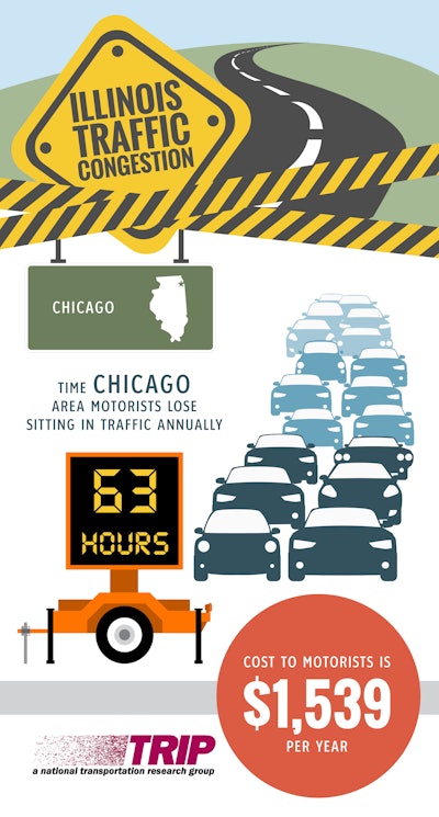 Il Chicago Traffic Congestion Trip Infographic May 2019