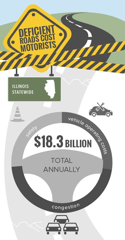 Il Statewide Deficient Roads Trip Infographic May 2019