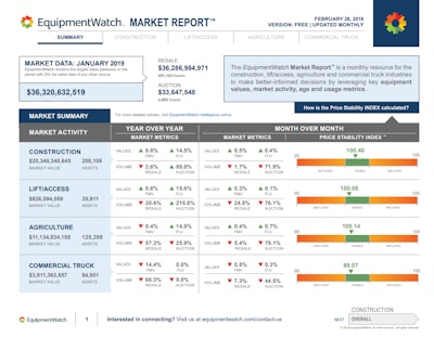 Market Report Image