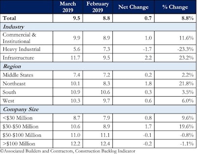 Abc Backlogtable May2019