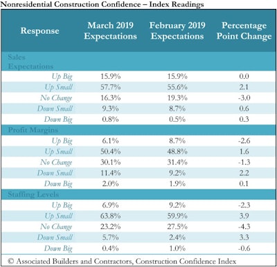 Abc Ccitable March19
