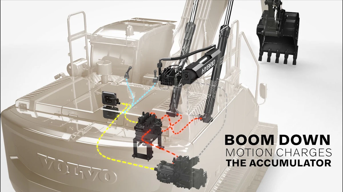 [VIDEO] Volvo Introduces EC300E Hybrid Excavator at bauma 2019 | For ...