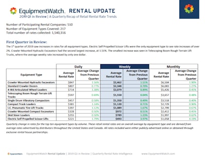 Q1 Rental Update 5cc06b3031fa1