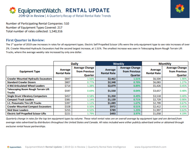 EquipmentWatch Q1 Rental Report: Rates Rising Across All Equipment ...