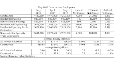 Abc Employment May2019