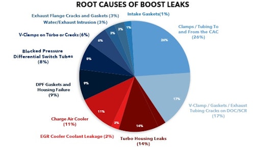 Boost Leaks 5d16270e2bbf6
