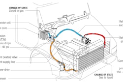 The most important regular maintenance in an air-conditioning system applies where the refrigerant changes state. Air flow is essential in the condenser and evaporator, and it takes deliberate maintenance to keep these systems working on construction sites.