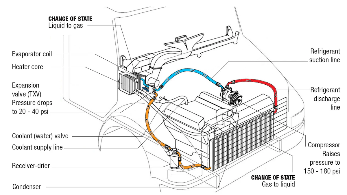Ac System.drawing Air Conditioning Essentials That Keep Machine Operators Working Cool ...