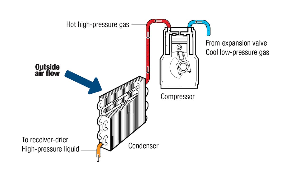 Air Conditioning Essentials That Keep Machine Operators Working Cool For Construction Pros Air Conditioning Essentials That Keep Machine Operators Working Cool For Construction Pros