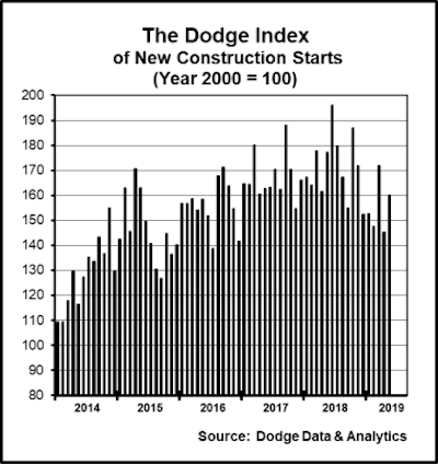 Dodge1