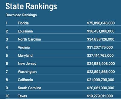 Moderate sea-level-rise projections for the year 2040 identified 132 counties where costs will exceed $1 billion, 178 small communities where the cost of building basic coastal defenses is more than $100,000 per person.