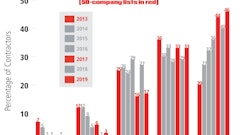 Top Contractor Intro Chart