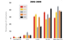 Top Contractor Pavement Repair Chart