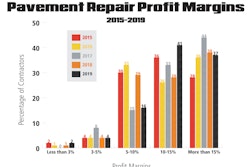 Top Contractor Pavement Repair Chart