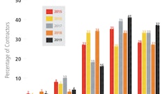 Top Contractor Paving Chart