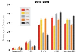 Top Contractor Paving Chart