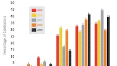 Top Contractor Sealcoating Chart