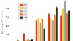Top Contractor Striping Chart
