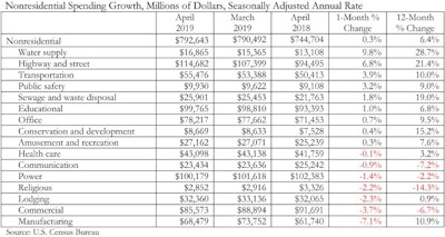 Abc Spending Table 6 3 19