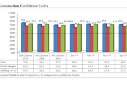 Abc Confidenceindex April2019