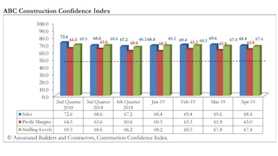 Abc Confidenceindex April2019