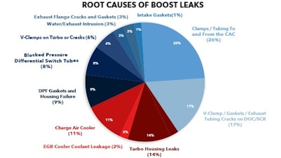 Boost Leaks 5d16270e2bbf6
