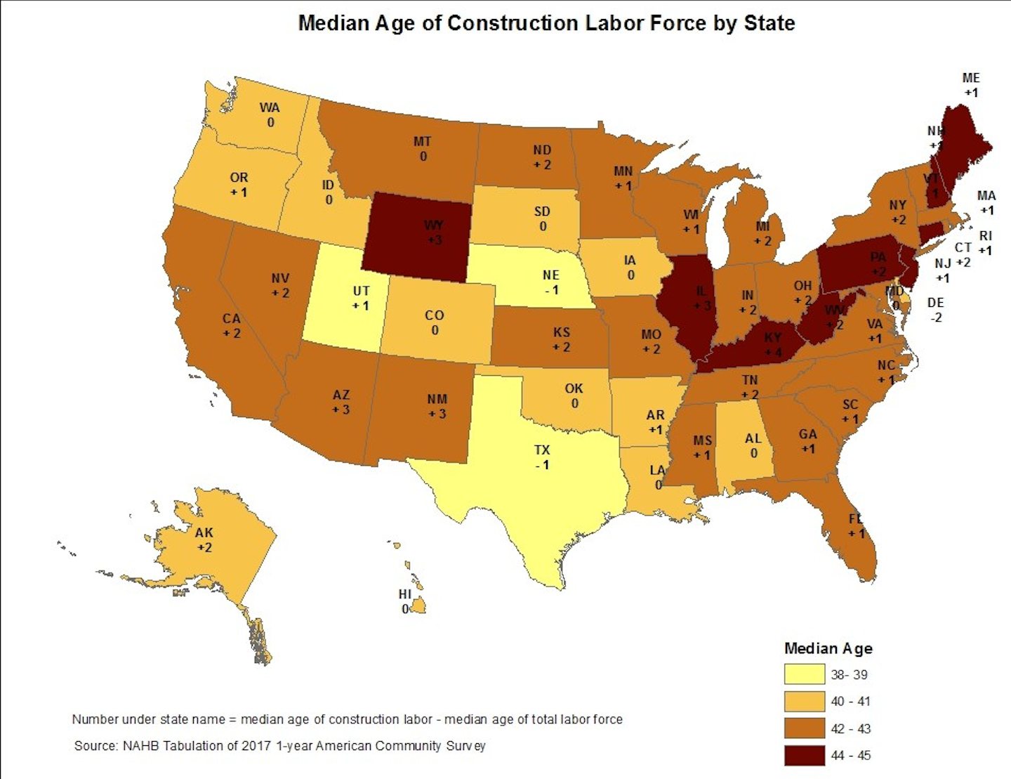 Median Age Of Us Construction Workforce Increases To 42 