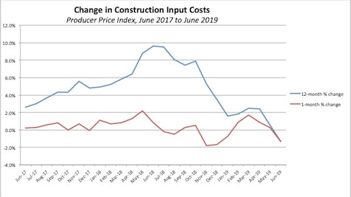 Abc Ppi June
