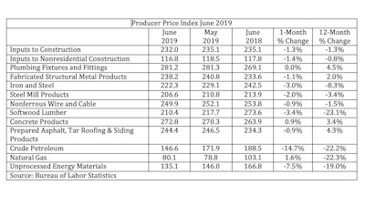 Abc Ppi June Table