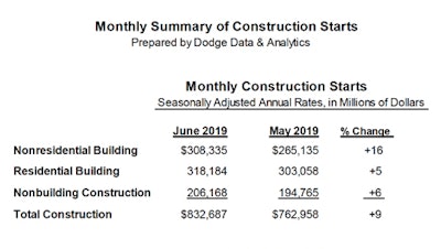 Screen Shot 2019 07 26 At 11 08 36 Am