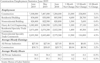 Abc Jobs Data