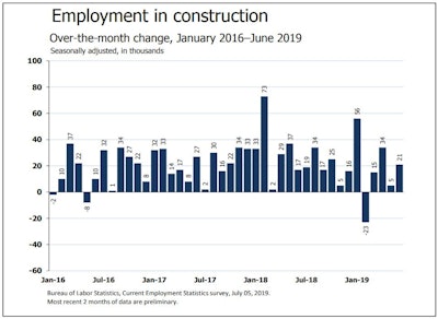 Bls Construction