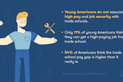 Big Rentz Apprenticeship Survey Visual1