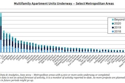Fannie May Multifamily Units