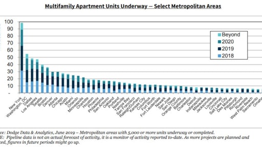 Fannie May Multifamily Units