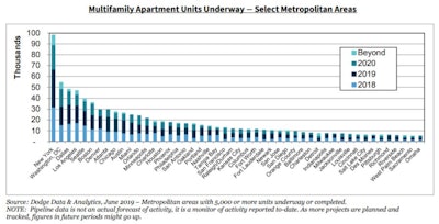 Fannie May Multifamily Units
