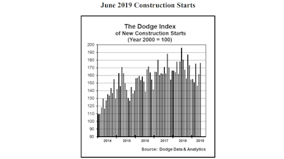 Screen Shot 2019 07 26 At 11 08 27 Am