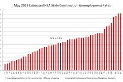 Abc May 2019 State Construction Unemployment Rates