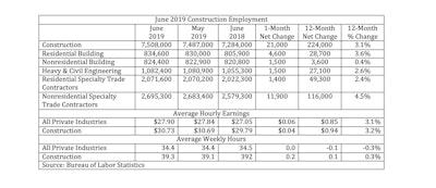 Abc Jobs Table July19