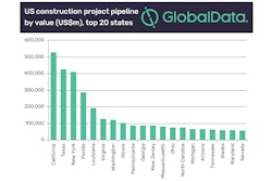 Globaldata Pr Constructionstates