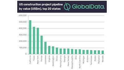 Globaldata Pr Constructionstates