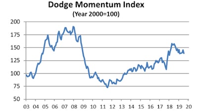 Screen Shot 2019 08 08 At 10 15 00 Am