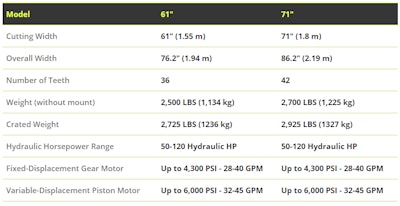 Loftness Battle Ax Specs