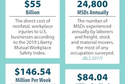 Msd Problem Infographic Construction
