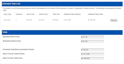 Osha Cost Calculation