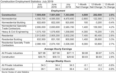 Abc Jobs Table 8 2 19 V3